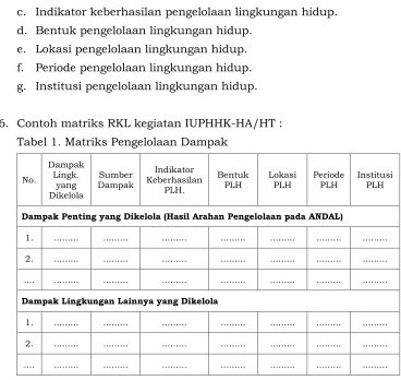 Tabel 1. Matriks Pengelolaan Dampak