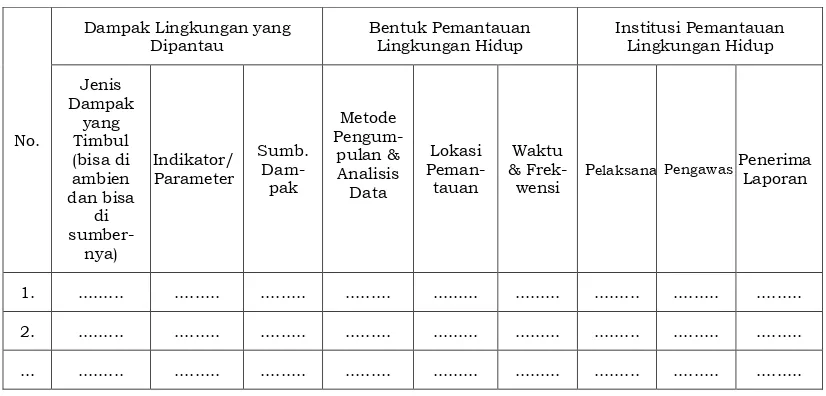 Tabel 4. Matriks Pemantauan Kawasan Lindung