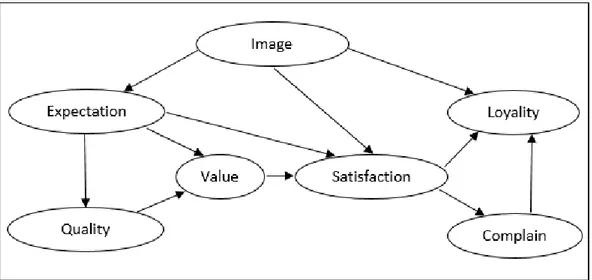 Gambar 2.3 Model Diagram Jalur Hubungan Antar Variabel dalam SEM PLS  Sumber: Monecke &amp; Leisch (2012)