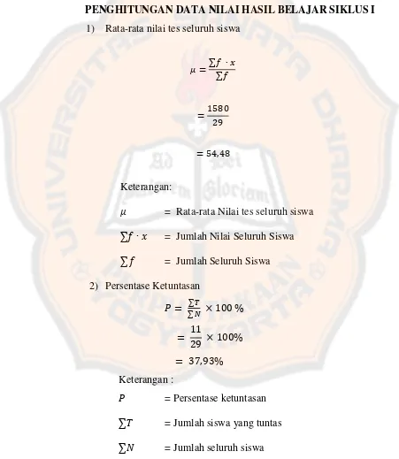 Tabel 4.1  Daftar Nilai Formatif Matematika Siklus I 