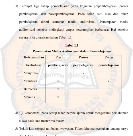 Tabel 1.1  