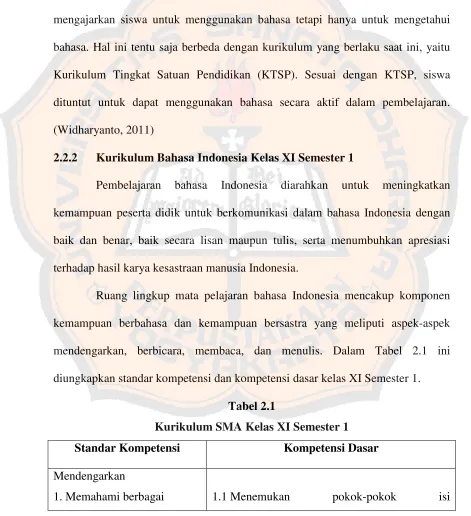 Tabel 2.1 Kurikulum SMA Kelas XI Semester 1 