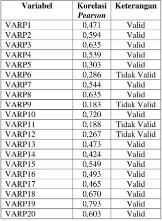 Tabel 4.6 Hasil Uji Regresi Berganda  Coefficients a Model  Unstandardized Coefficients  Standardized Coefficients  T  Sig