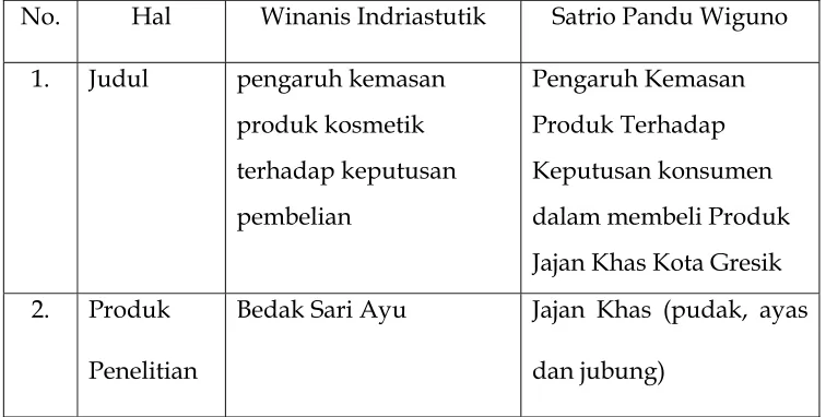 Tabel 1 