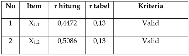 Tabel 3 
