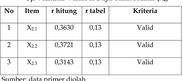 tabel. 