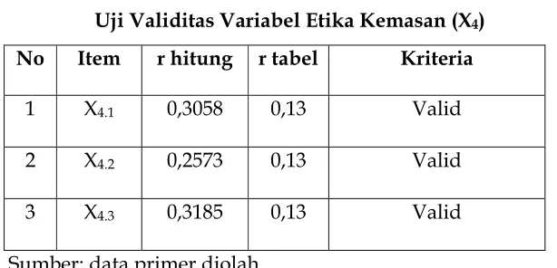 Tabel 6 