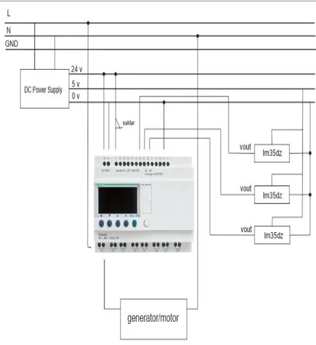 Gambar 3. Flowchart 