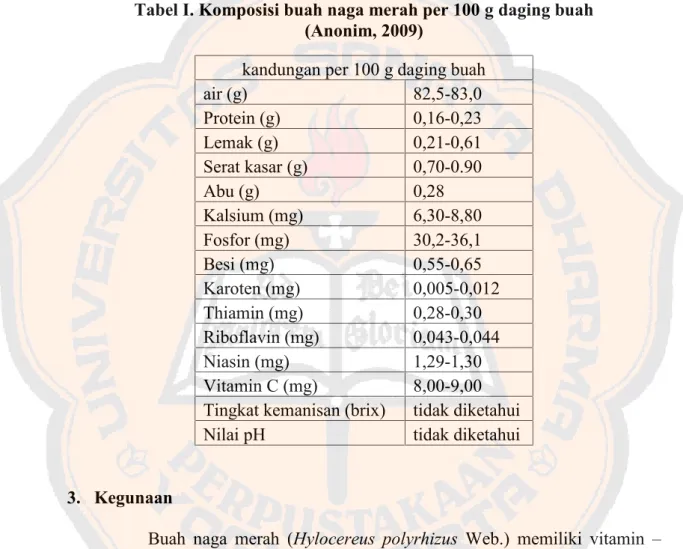 Tabel I. Komposisi buah naga merah per 100 g daging buah (Anonim, 2009)