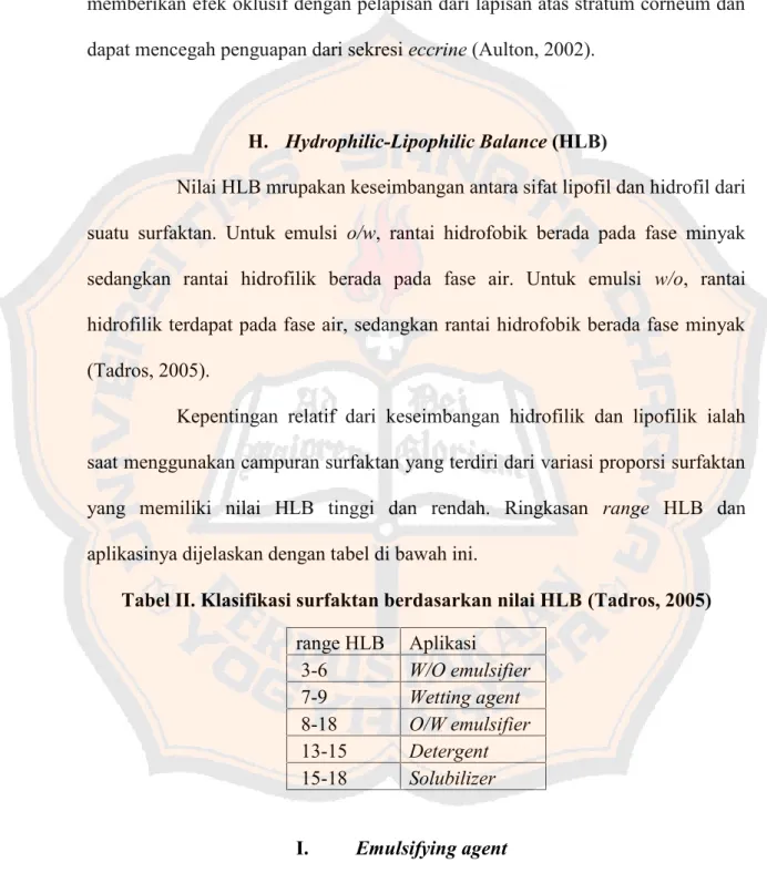 Tabel II. Klasifikasi surfaktan berdasarkan nilai HLB (Tadros, 2005)