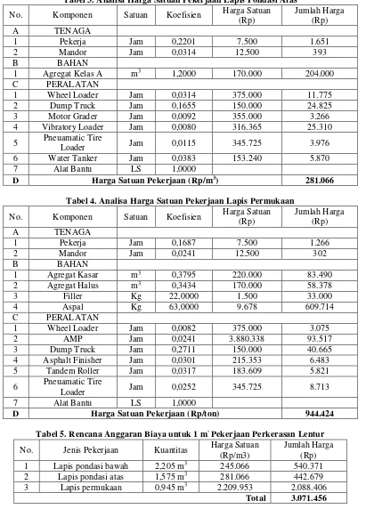 Tabel 3. Analisa Harga Satuan Pekerjaan Lapis Pondasi Atas 