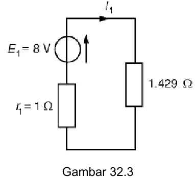 Gambar 32.2 