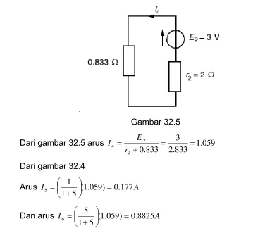 Gambar 32.5 