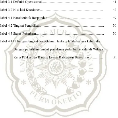 Tabel 3.1 Definisi Operasional……………………………………………… 