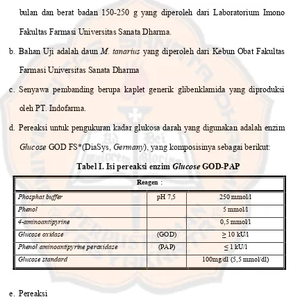 Tabel I. Isi pereaksi enzim Glucose GOD-PAP