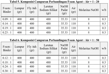 Tabel 5. Komposisi Campuran Perbandingan Foam Agent : Air = 1 : 20  