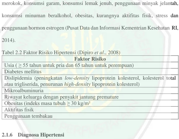 Tabel 2.2 Faktor Risiko Hipertensi (Dipiro et al., 2008)  Faktor Risiko 