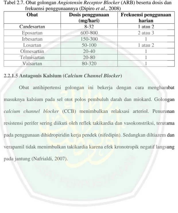 Tabel 2.7. Obat golongan Angiotensin Receptor Blocker (ARB) beserta dosis dan  frekuensi penggunaannya (Dipiro et al., 2008) 