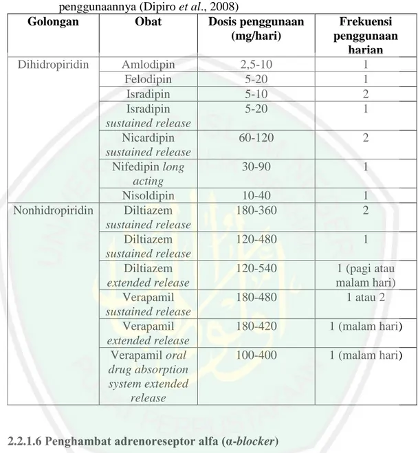 Tabel 2.8. Obat golongan Antagonis Kalsium beserta dosis dan frekuensi  penggunaannya (Dipiro et al., 2008) 