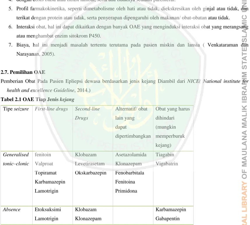 Tabel 2.1 OAE Tiap Jenis kejang 