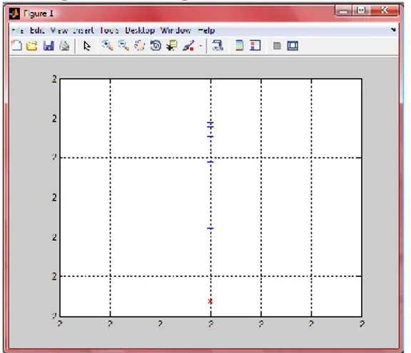 Gambar  3 Tampilan  grafik  hasil  optimasi  pareto 