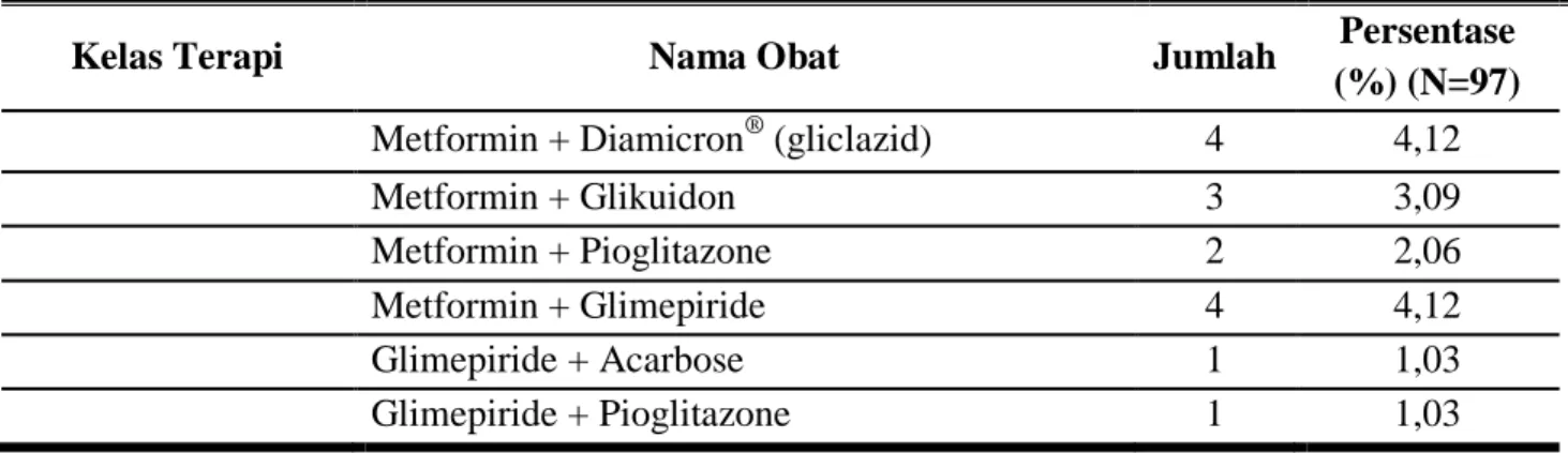 Tabel 2. Lanjutan 
