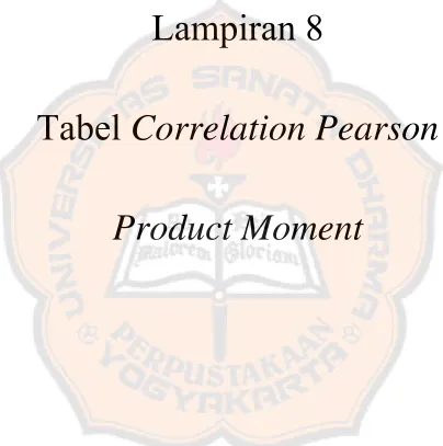 Tabel Correlation Pearson 