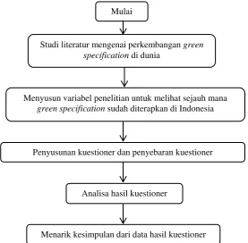 Tabel 2 Hasil Mean dari Variabel 