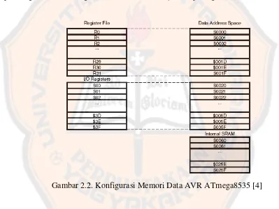 Gambar 2.2. Konfigurasi Memori Data AVR ATmega8535 [4] 