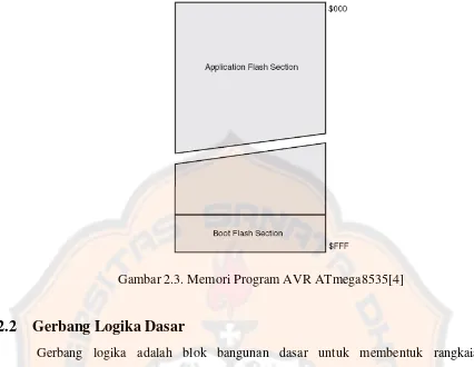 Gambar 2.3. Memori Program AVR ATmega8535[4] 