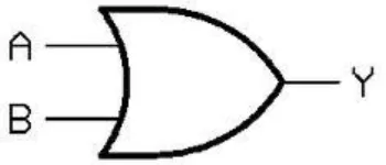 Gambar 2.5. Simbol Logika Gerbang OR 