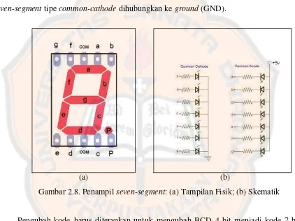 Gambar 2.8. Penampil seven-segment: (a) Tampilan Fisik; (b) Skematik 