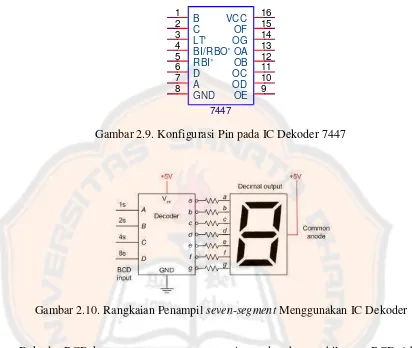 Gambar 2.9. Konfigurasi Pin pada IC Dekoder 7447  