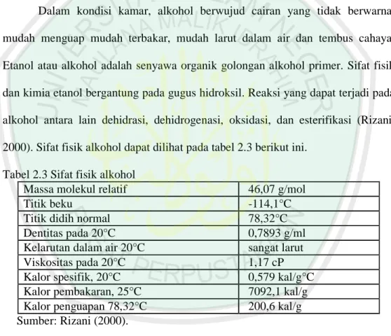 Tabel 2.3 Sifat fisik alkohol 