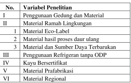 Tabel 1. Variabel Penelitian 