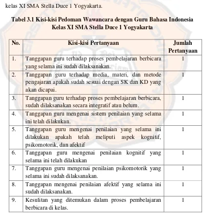 Tabel 3.1 Kisi-kisi Pedoman Wawancara dengan Guru Bahasa Indonesia 