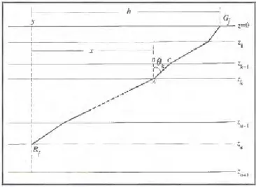 Gambar 2.16. Geometri nonzero-offset ray untuk membangun  teori tomografi waktu tempuh refleksi (Yilmaz, 2001) 