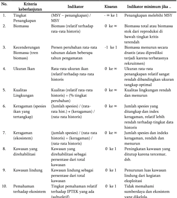 Tabel 1 Indikator keberlanjutan perikanan dari aspek ekologi   No.  Kriteria 