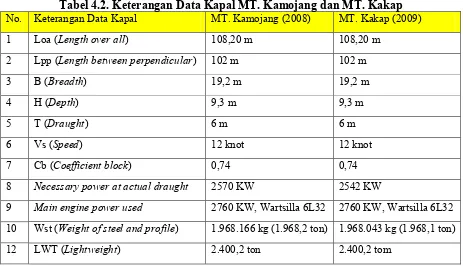 Tabel 4.2. Keterangan Data Kapal MT. Kamojang dan MT. Kakap 