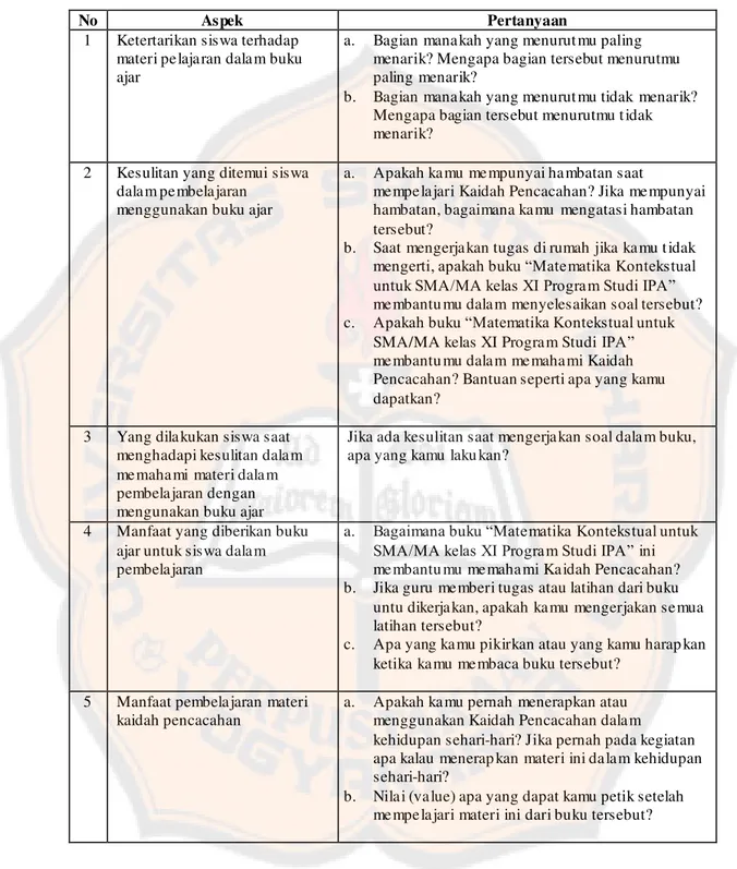 Tabel 3.3 Aspek-aspek yang Ingin Digali dari Kuesioner Sis wa  