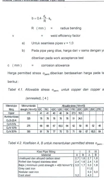 Tabel 4.1. Allowable stress crperm untuk copper dan copper alloy 