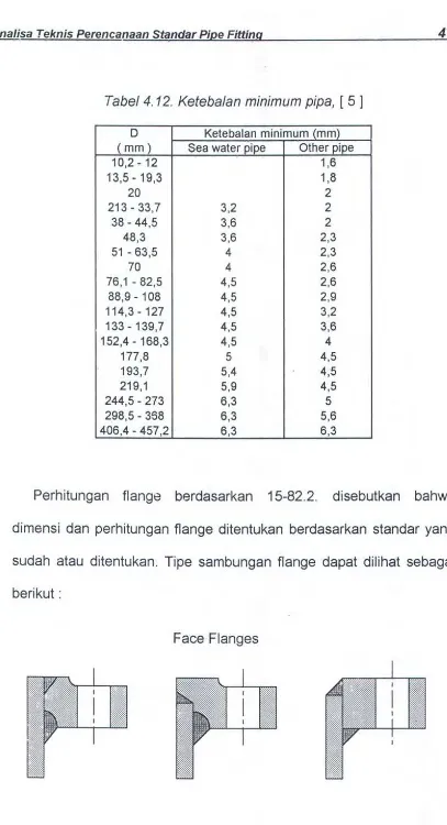 Tabel 4. 12. Ketebalan minimum pipa, [ 5 ] 