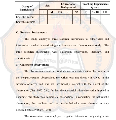 Table 3.1: The Description of the Participants of Preliminary Field Testing (Blank) 