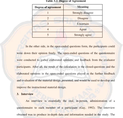 Table 3.2: Degree of Agreement 