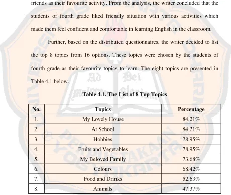 Table 4.1 below. 