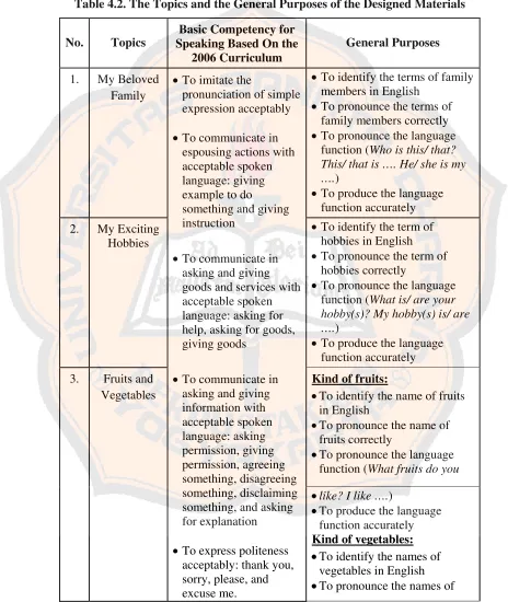 Table 4.2. The Topics and the General Purposes of the Designed Materials 