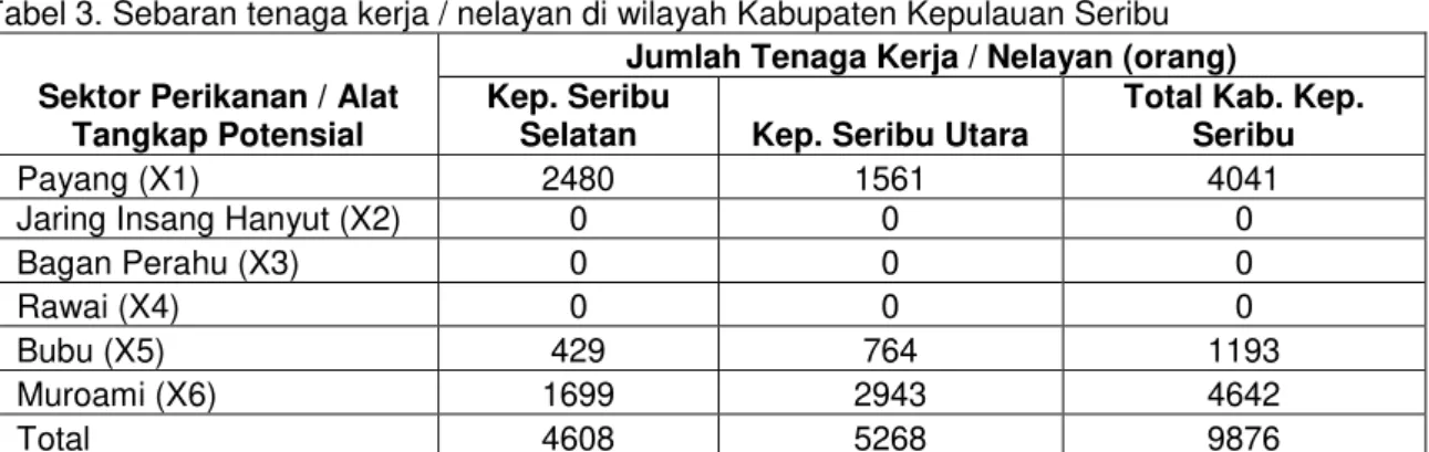Tabel  2.  Hasil analisis LQ wilayah Kota  Jakarta Utara   Alat Tangkap  Potensial  Nilai LQ Kec