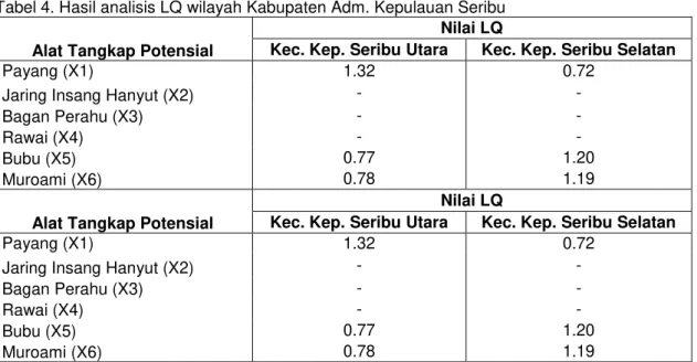 Tabel 4. Hasil analisis LQ wilayah Kabupaten Adm. Kepulauan Seribu  Alat Tangkap Potensial 
