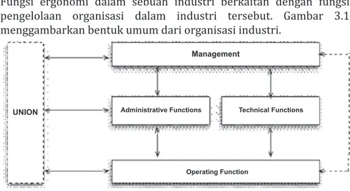 Gambar 1.3 Struktur Fungsional Umum dalam Industri (Pulat, 1992)