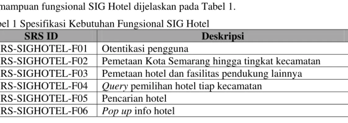 Tabel 1 Spesifikasi Kebutuhan Fungsional SIG Hotel 